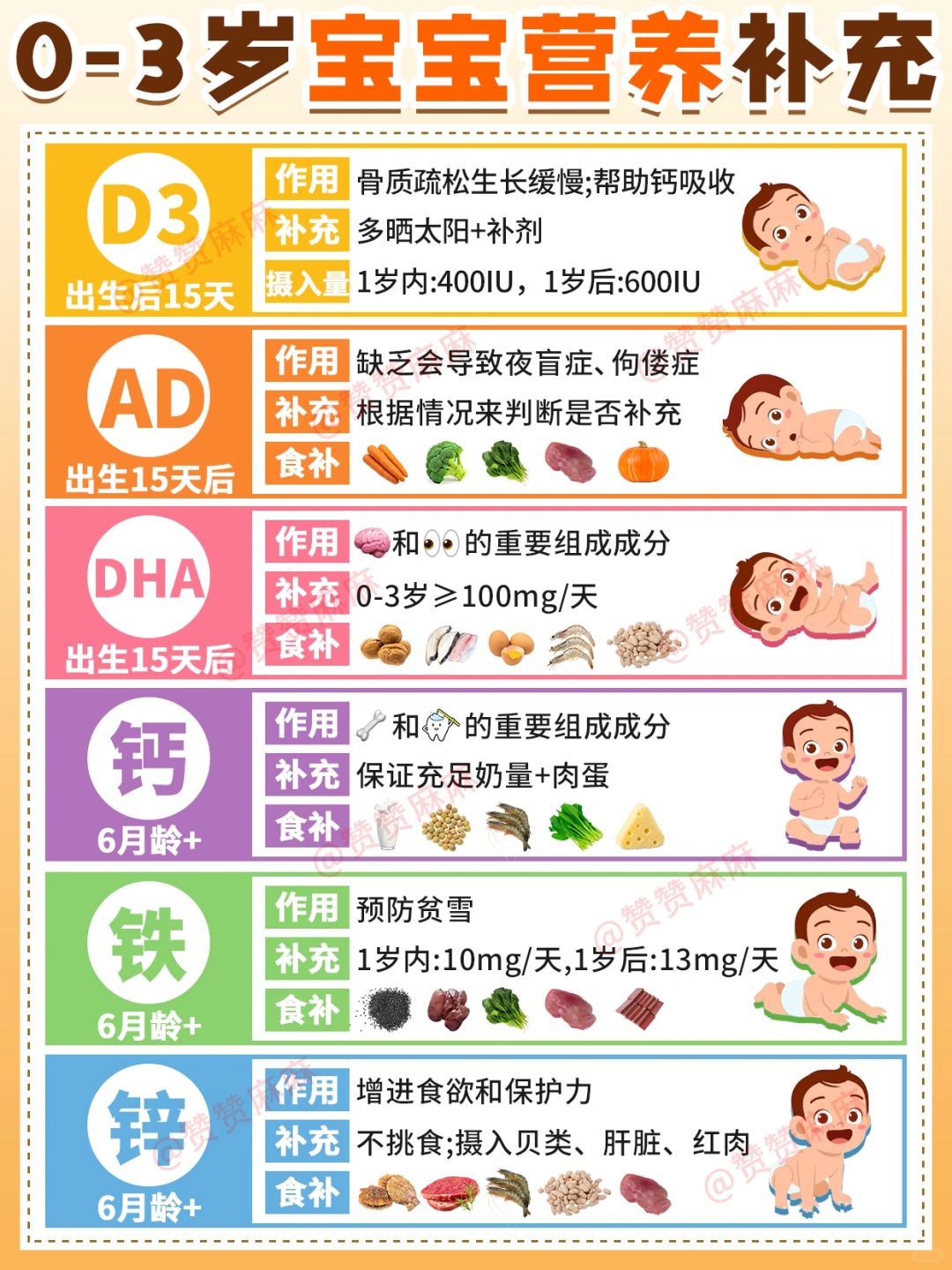 0-3岁宝宝营养补充🌈一图看懂‼️附食谱