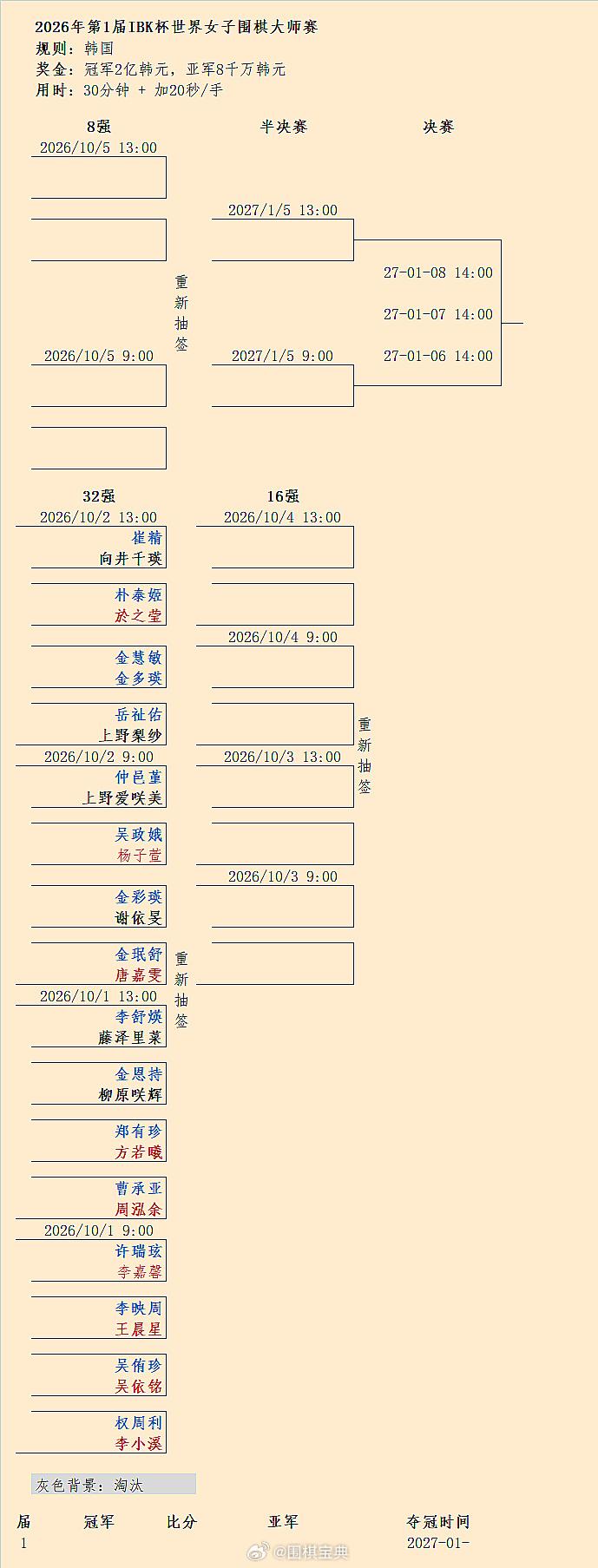 第1届IBK杯日程及32强对阵 围棋