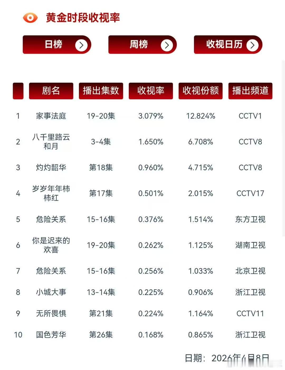 家事法庭断更后首播CVB破3家事法庭CVB再破3家事法庭CVB再破3，牛的，