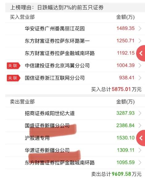 今天尾盘广汇汽车和广汇转债双双封死跌停，确定退市了。这事也上了热搜，这应该是A股