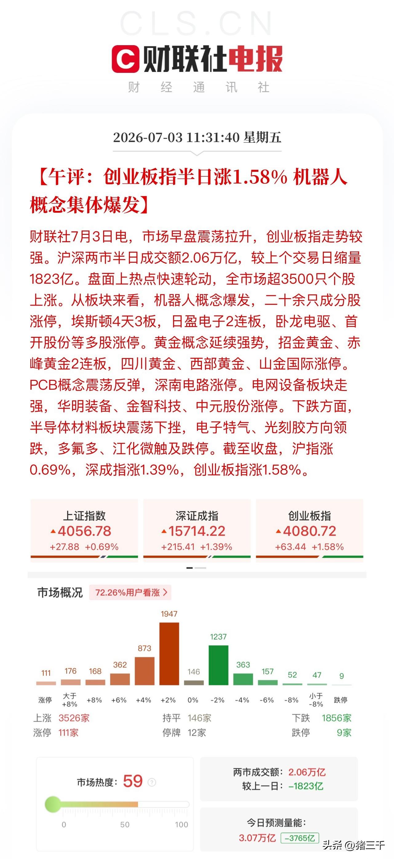 午评，机器人板块爆发、科技反抽！
宇树科技IPO进程流畅顺利，
机器人板块爆发涨