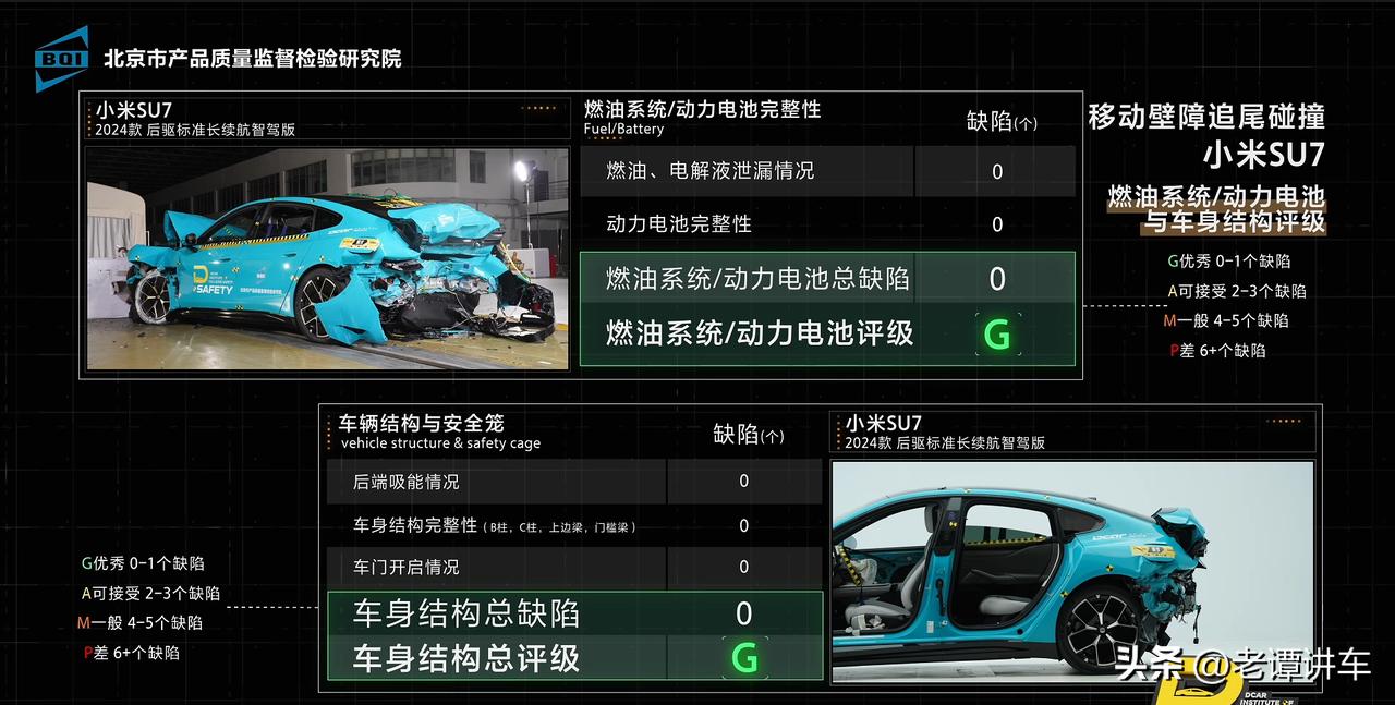 近日懂车帝30款热门车大碰撞 测试，