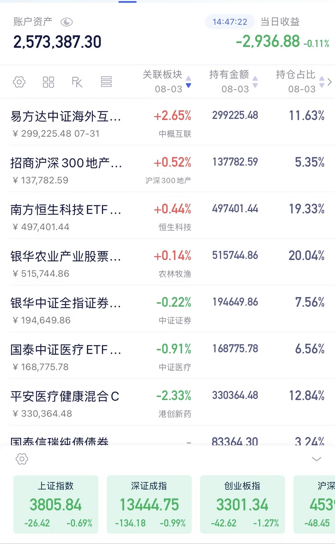 8月或许是比较关键的一月！