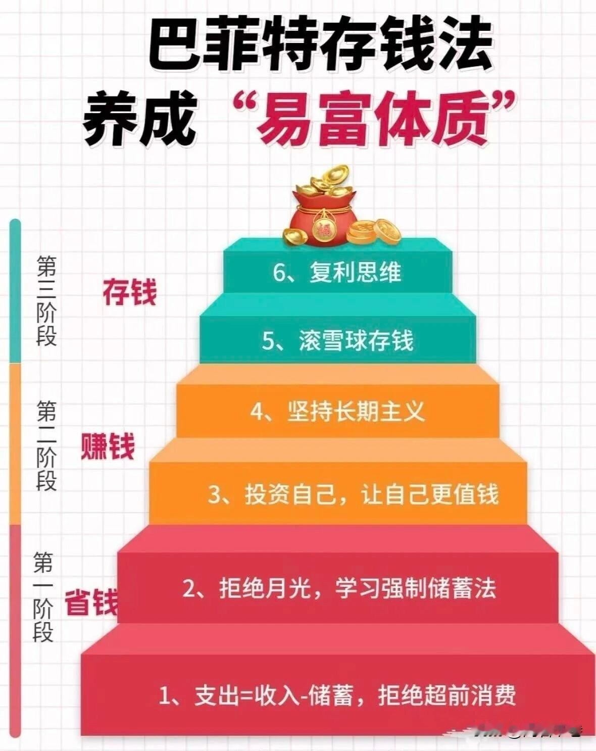 很多人一辈子赚不到钱，其实卡在第一层！

很多人总问一个问题：

为什么有的人越