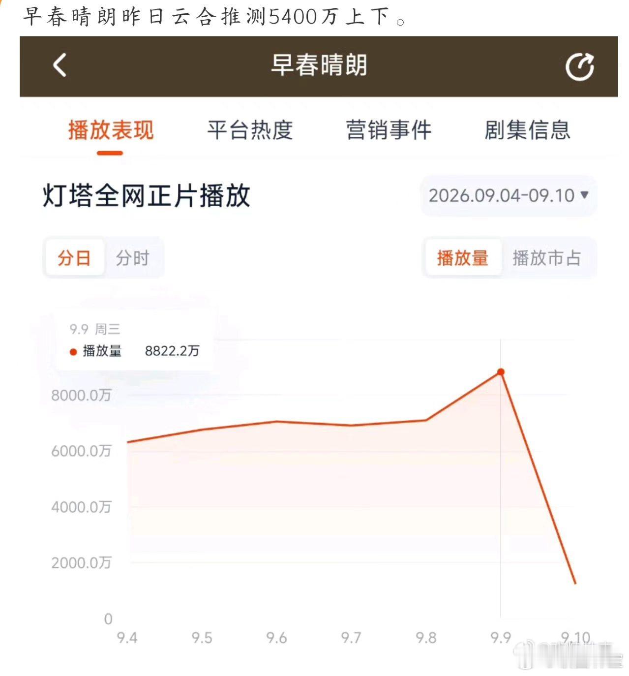 早春晴朗为什么不是一只股票 云合数据破40%简直逆天，这要是股票我早就财务自由了