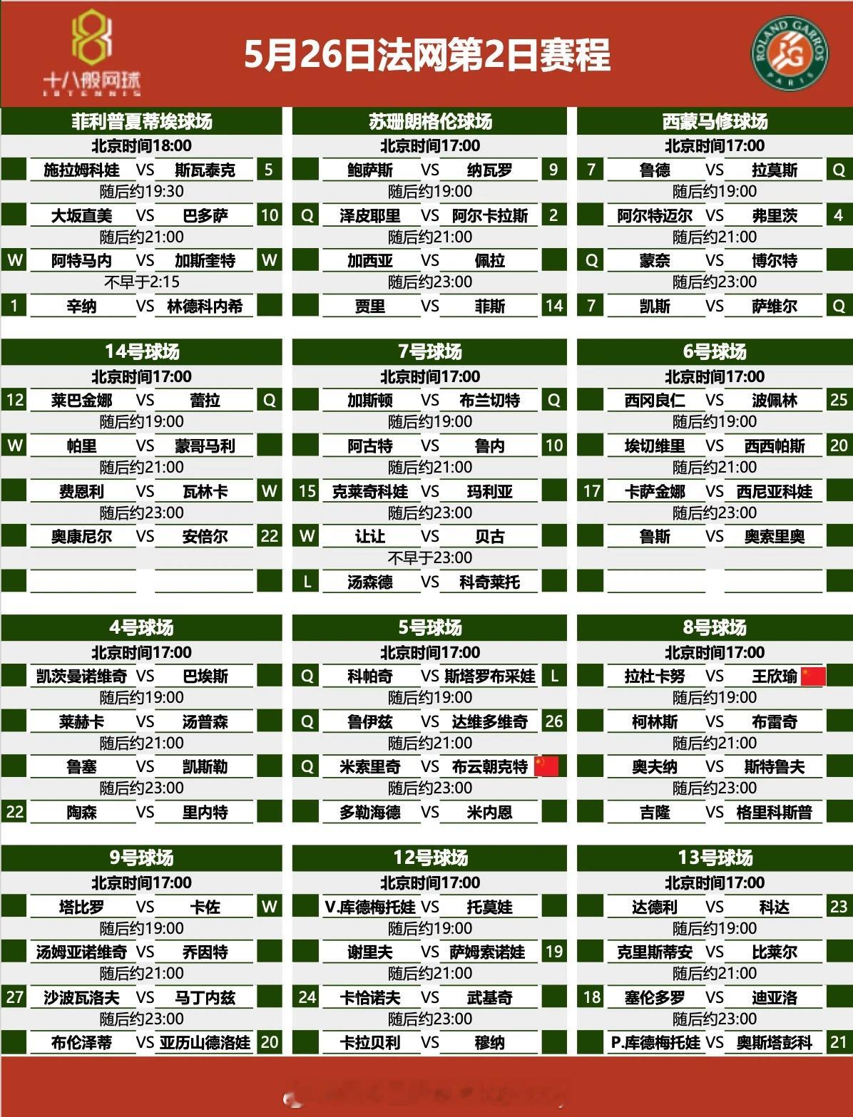 5月26日法网第二比赛日中国网球波比台bbtv 17：00🇨🇳王欣瑜vs拉杜