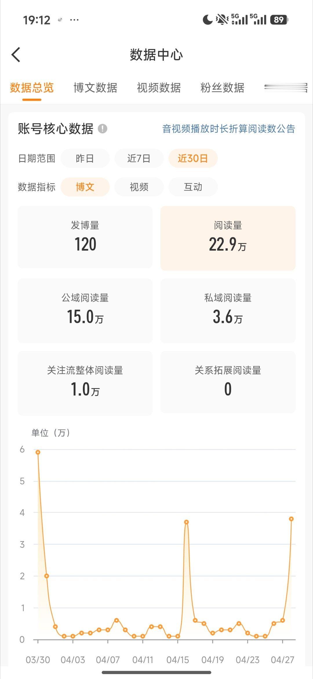 好几天了，居然还没掉 