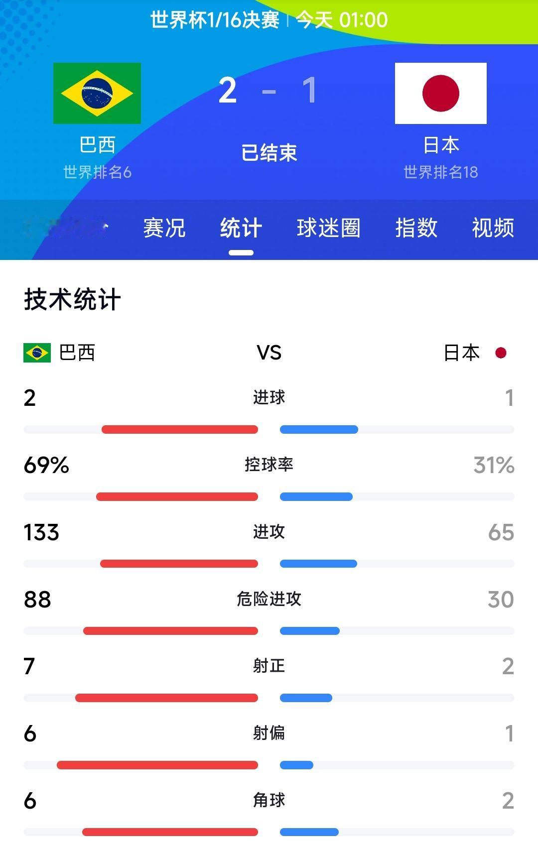 亚洲足球的天花板究竟是哪支队伍呢？大家肯定是有不同的观点，如果要从历史战绩来看韩
