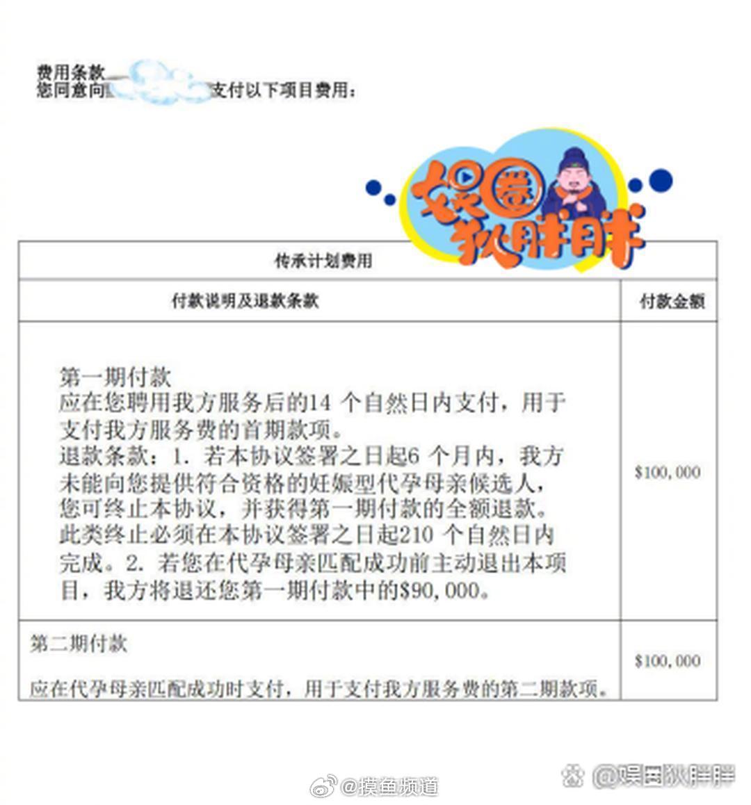 疑似景甜代孕协议曝光 omg！！！ 