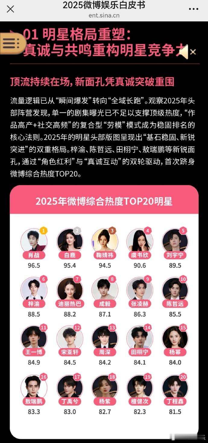 白鹿李青月白烁微博热议角色 谁懂白鹿这两个角色的反差魅力啊！李青月带话题刷屏热议