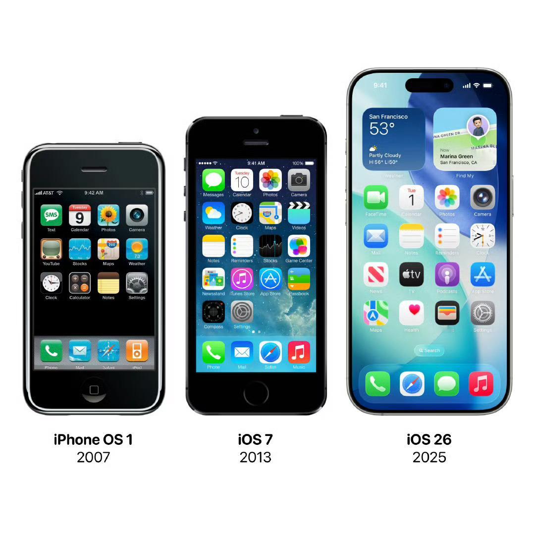 iOS大变化节点哪一代最经典？ ​杨幂Labubu书包 ​​​