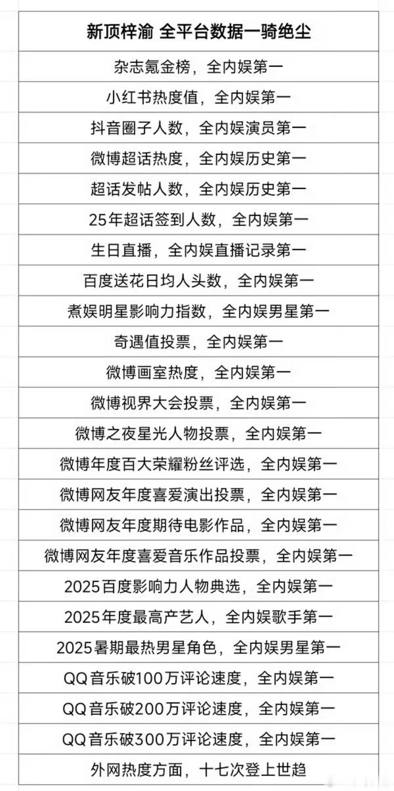 梓渝站姐跑了不是别家该操心的事，其他家的首要任务是有梓渝的投票先投过梓渝再说