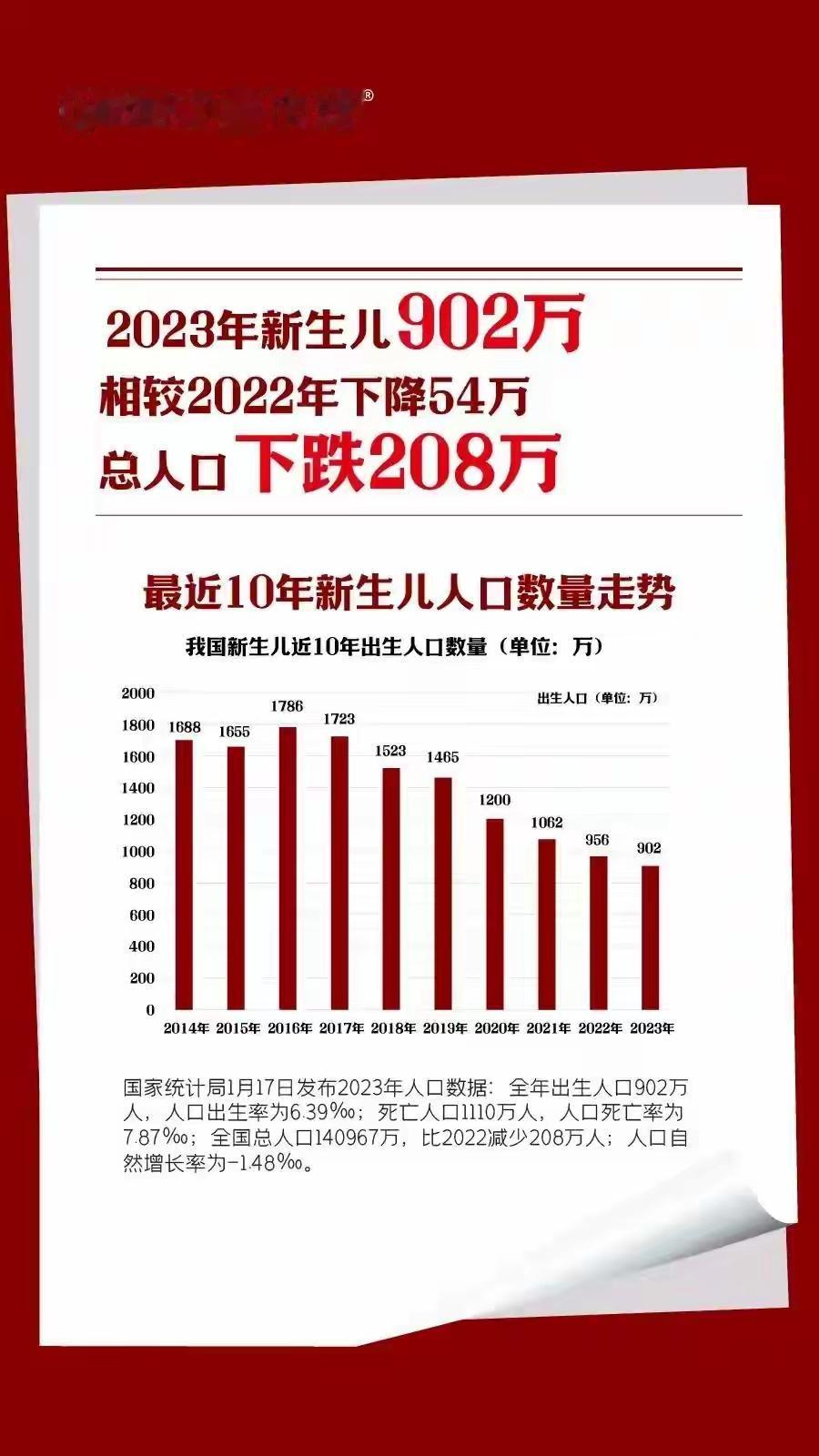 我国人口不能再降了，不遏杀住下降的趋势，仅国家安全就堪忧。
    看看周边跳得