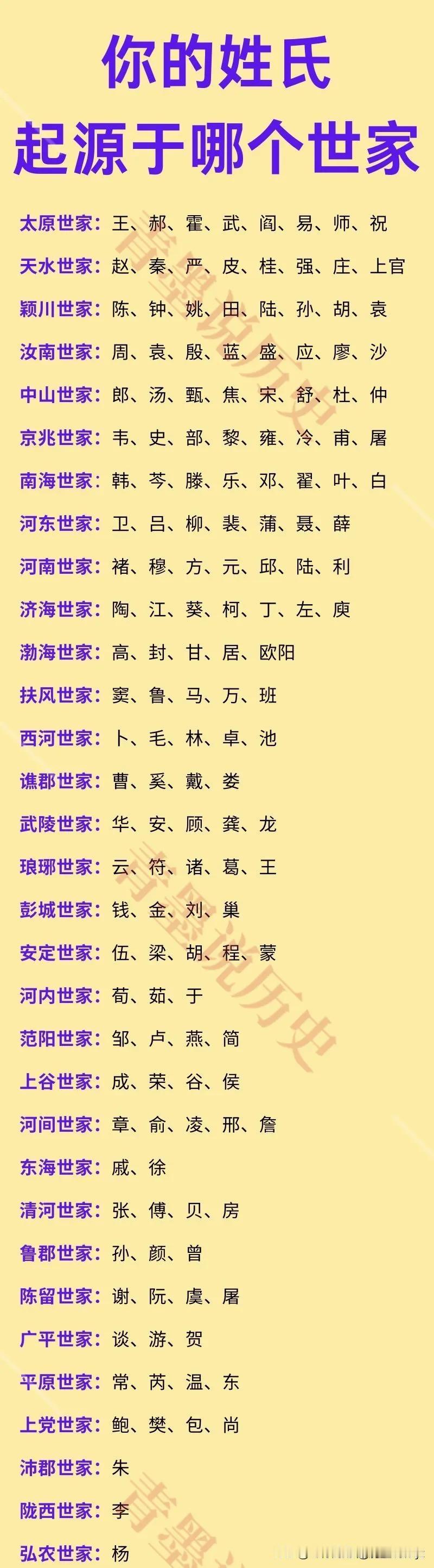 “阎”姓：起源于太原世家；
“李”姓：起源于陇西世家；
“秦”姓：起源于天水世家
