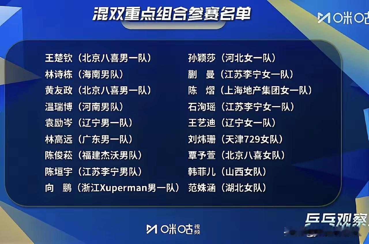 全锦赛的双打怎么感觉比乒超联赛有意思呢？
看混双组合，小牛和自己老婆组队，
动漫