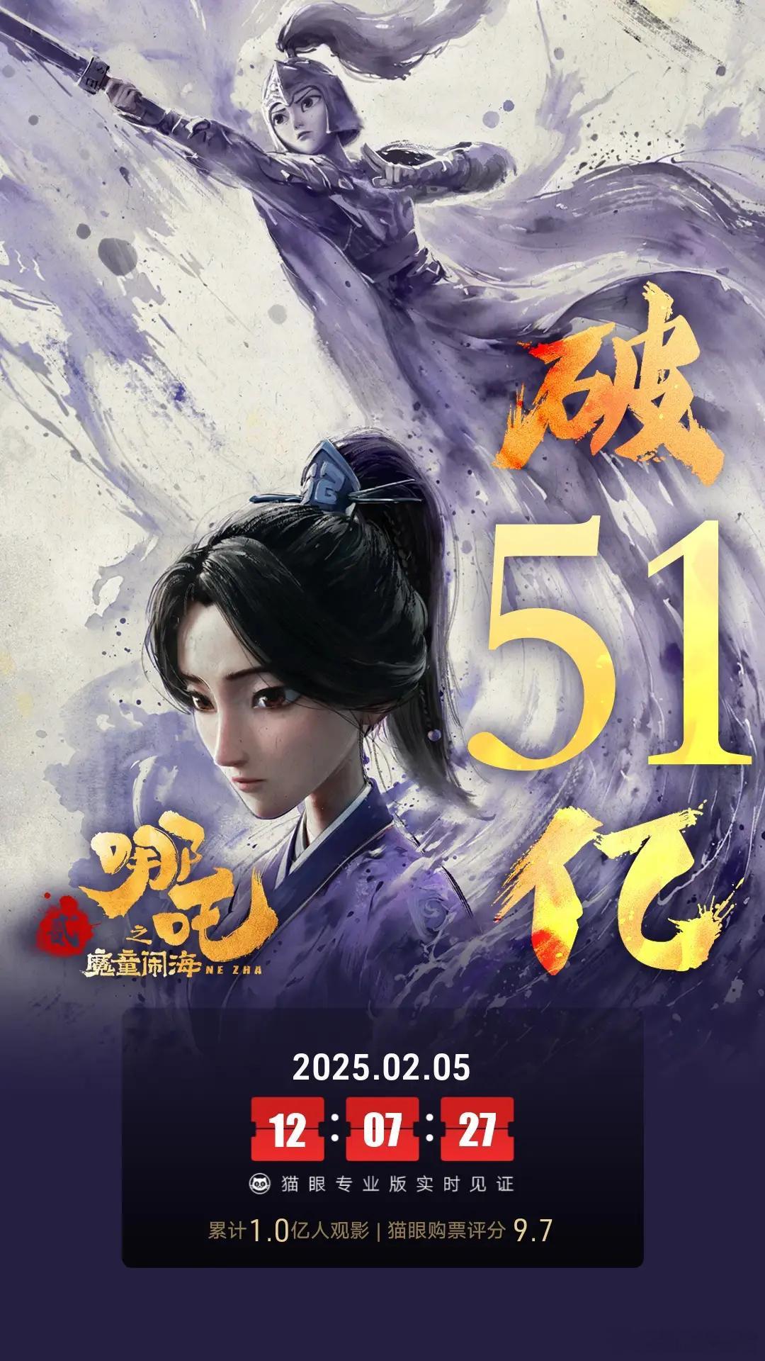 哪吒之魔童闹海票房破51亿 2月5日1时，《哪吒之魔童闹海》票房突破50亿元，紧