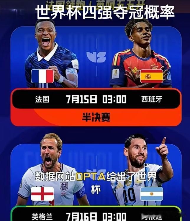我的世界杯记忆2026美加墨世界杯迈入半决赛阶段，Opta超算更新四强夺冠概率，