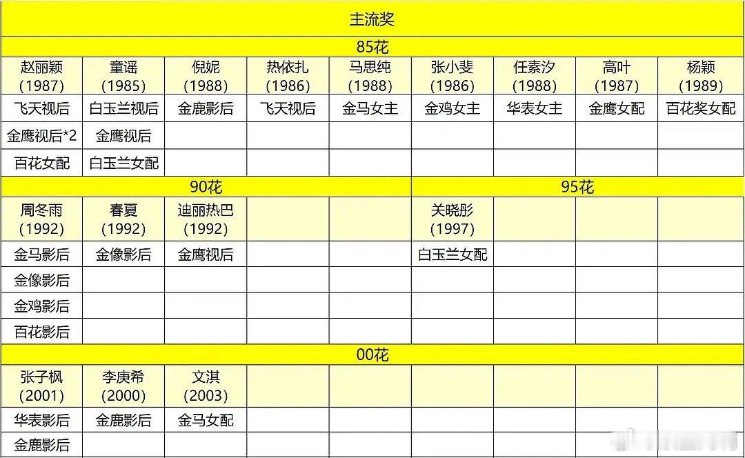 这样一看，85🌸上桌的挺多的啊 ​​​