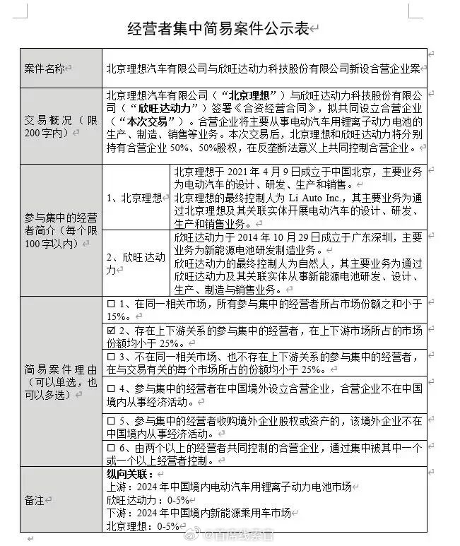 理想与电池厂商欣旺达将以 50:50 的出资比例，成立合资公司。目前该合资公司已