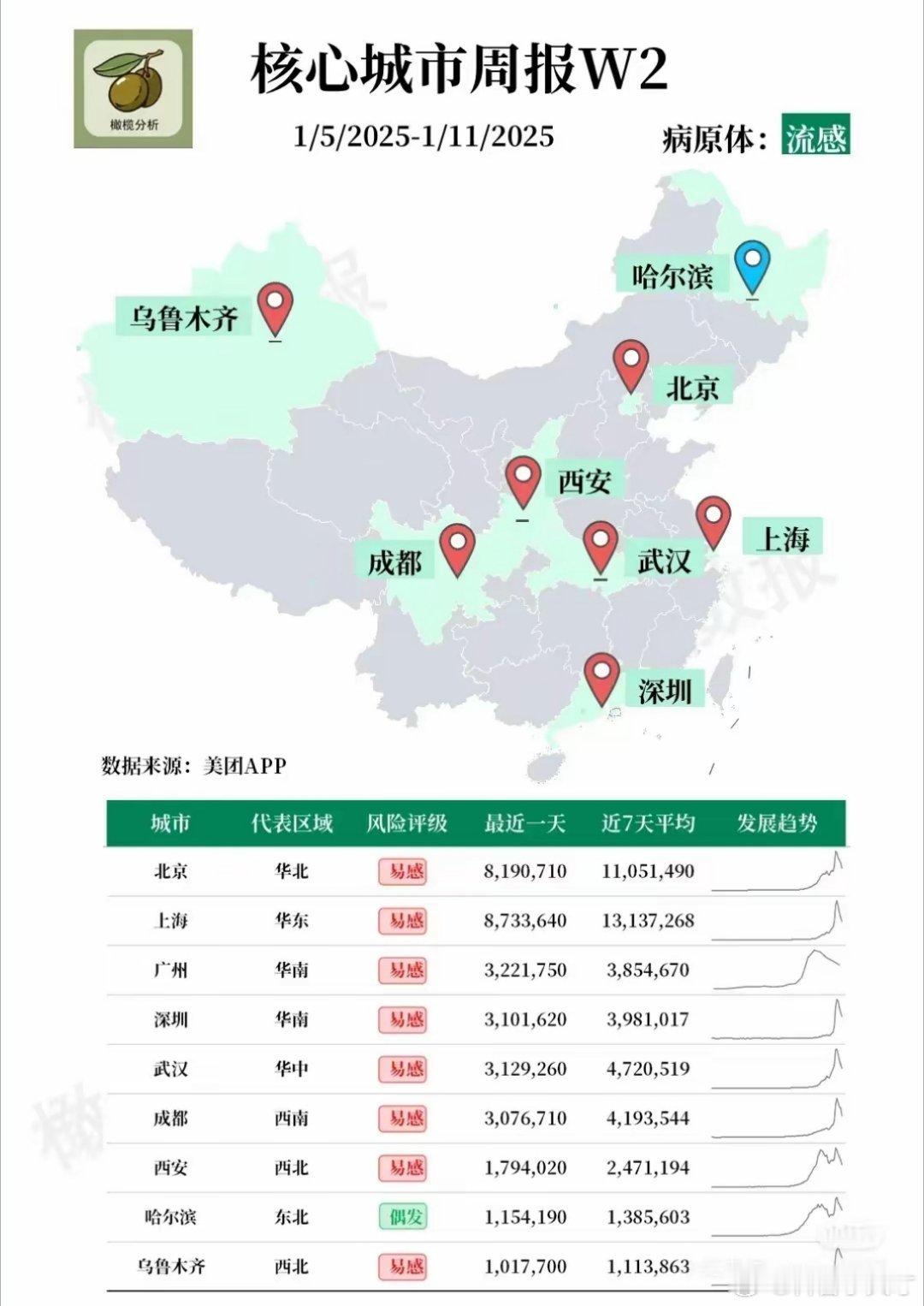 再坚持坚持，出门坚持口罩，流感快要过峰了 