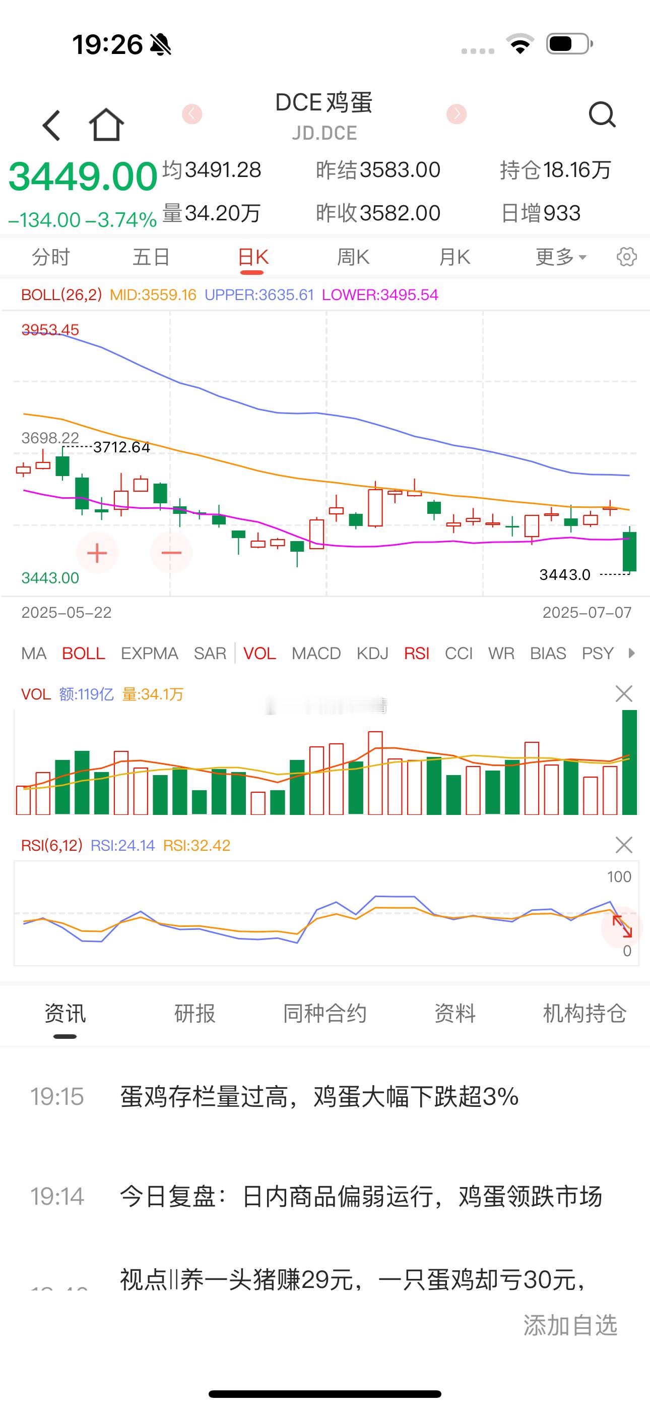 鸡蛋只要是需求差啊 ​​​