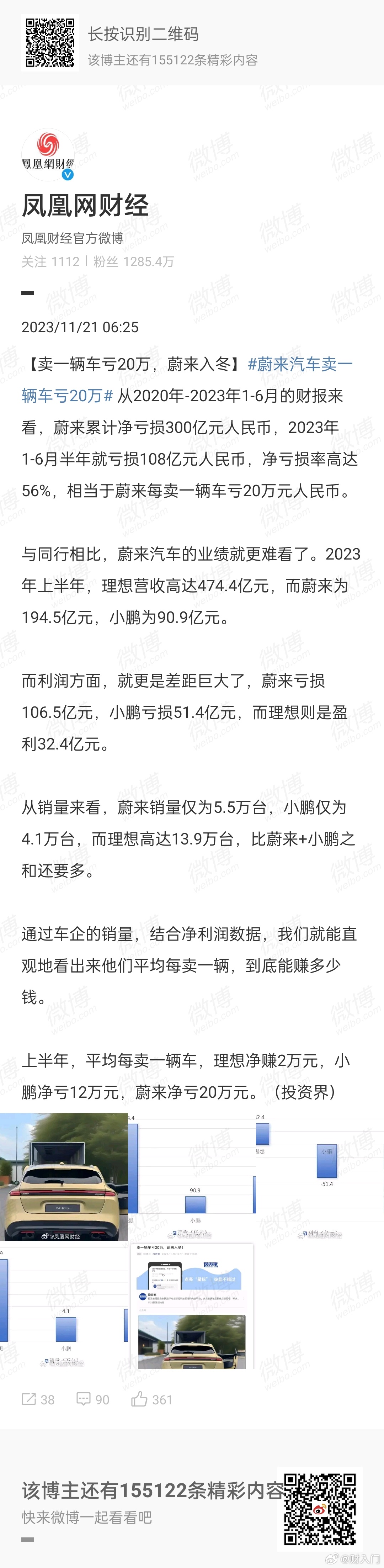 #蔚来汽车卖一辆车亏20万#新能源汽车公司好像玩的是互联网公司的玩法，先烧钱打算