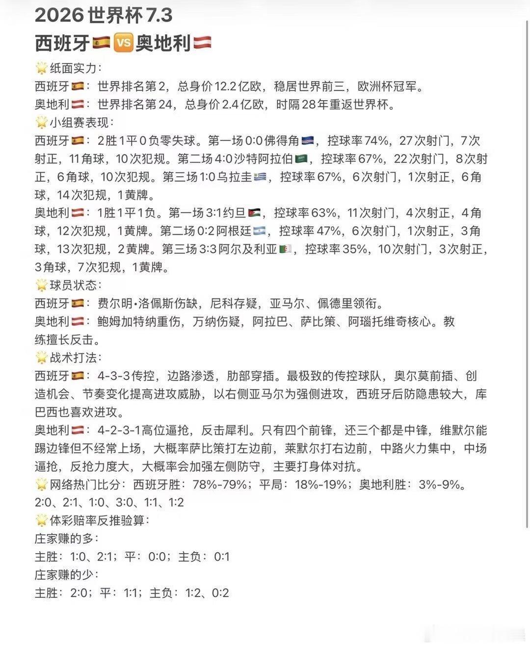 今天的比赛不容易看哦，大家再三斟酌哦[doge 世界杯