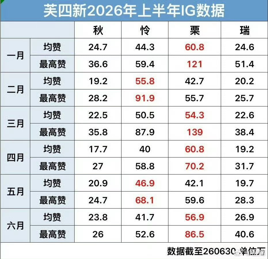 金秋天粉丝：你说我够另类 怎么喜欢od妹 
