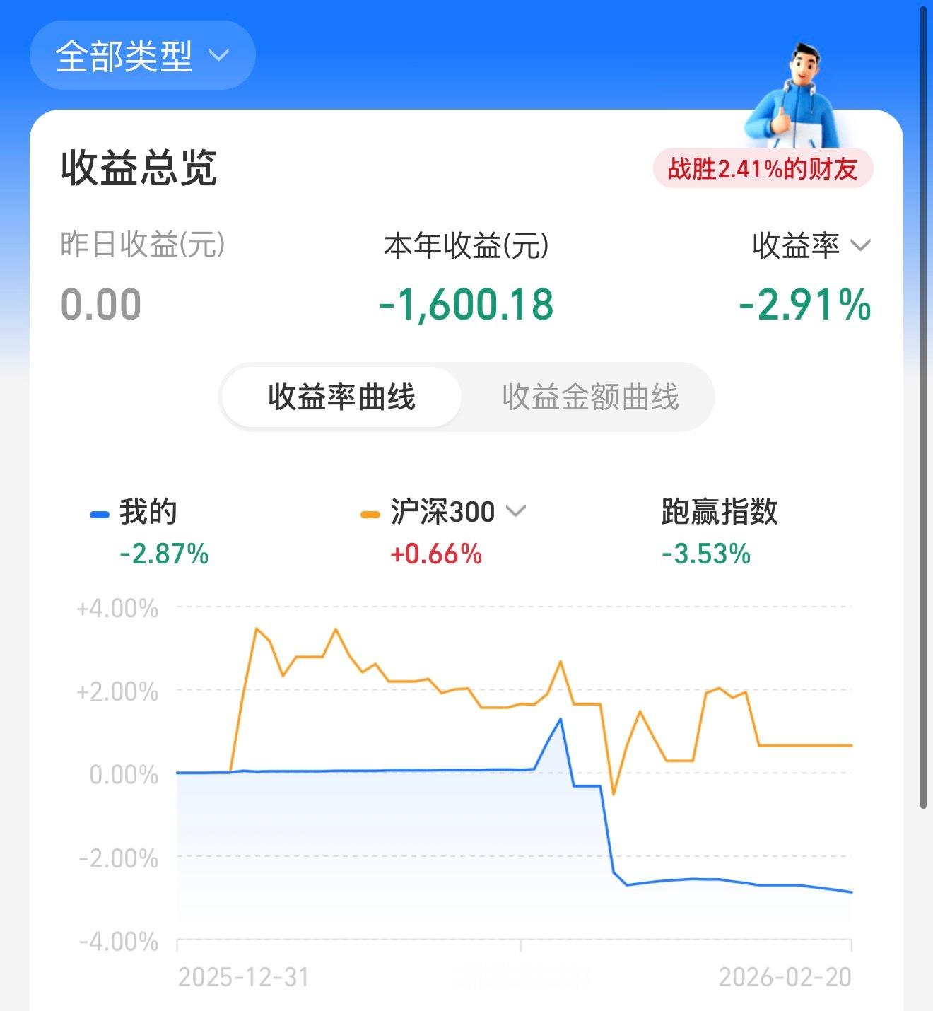 金价去年买了点前海开源，刚进去猛掉，果断清仓，赔了一千多块钱，不过看着后面，还好