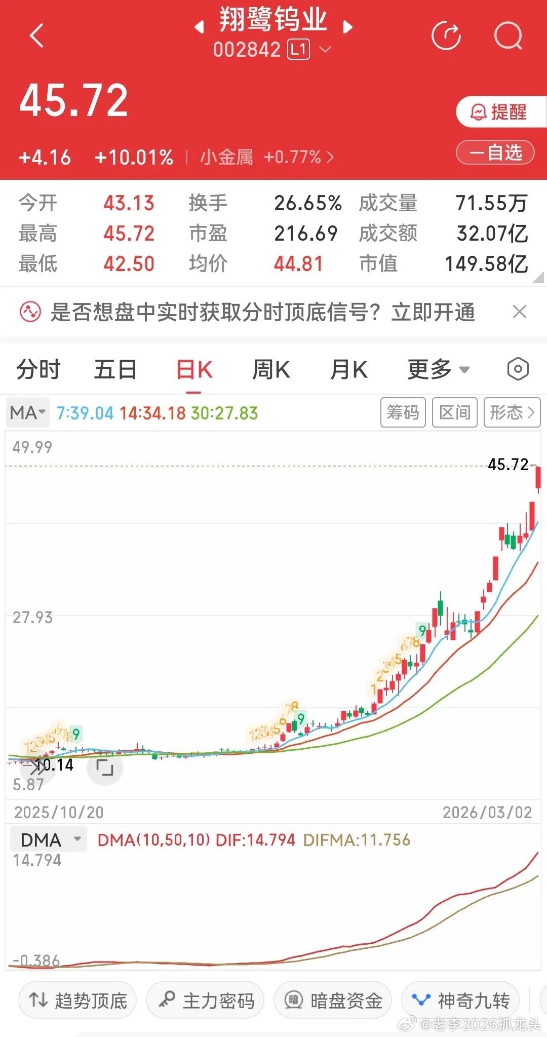 提醒想上车的朋友：翔鹭钨业涨停背后，别让“怕错过”毁了你的节奏！除了钨业，借这波
