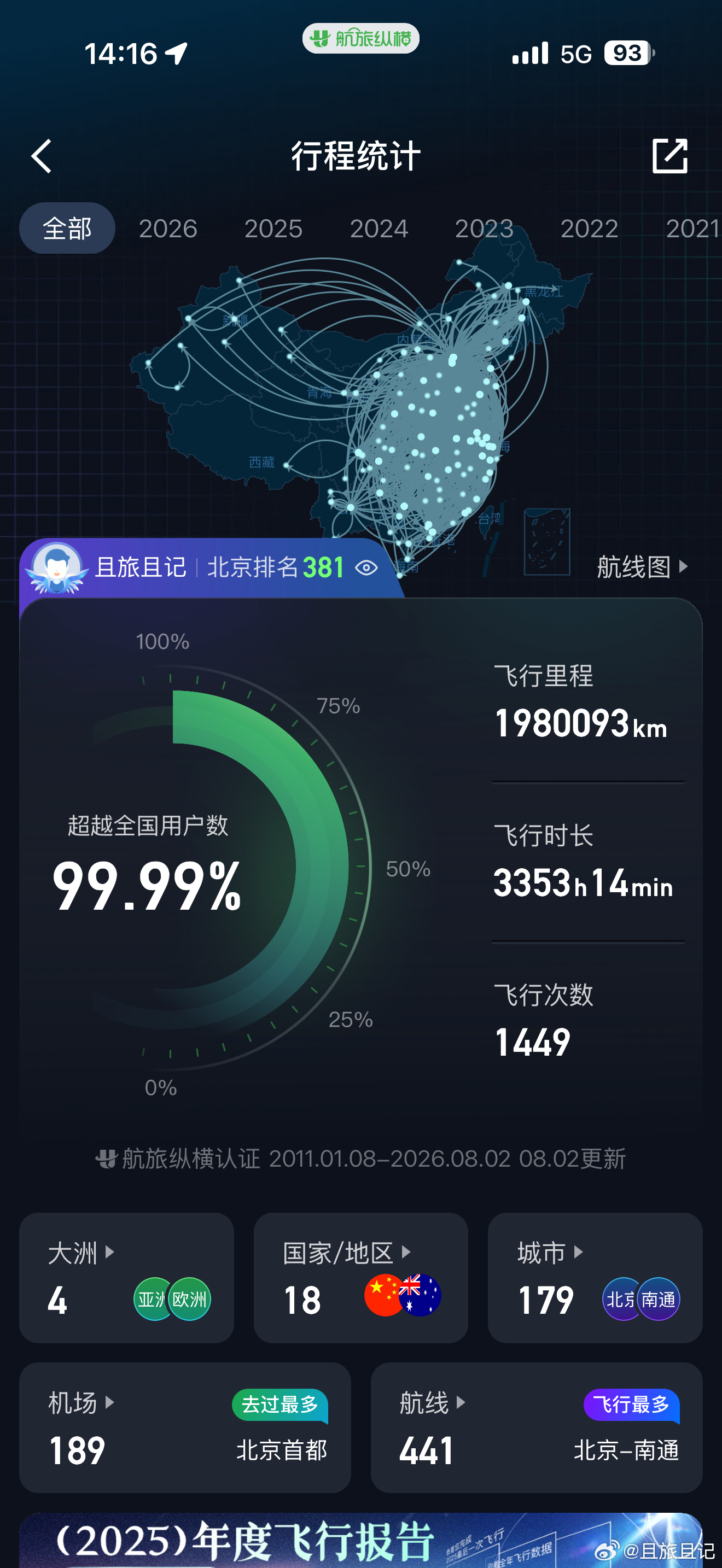 记录一下。 