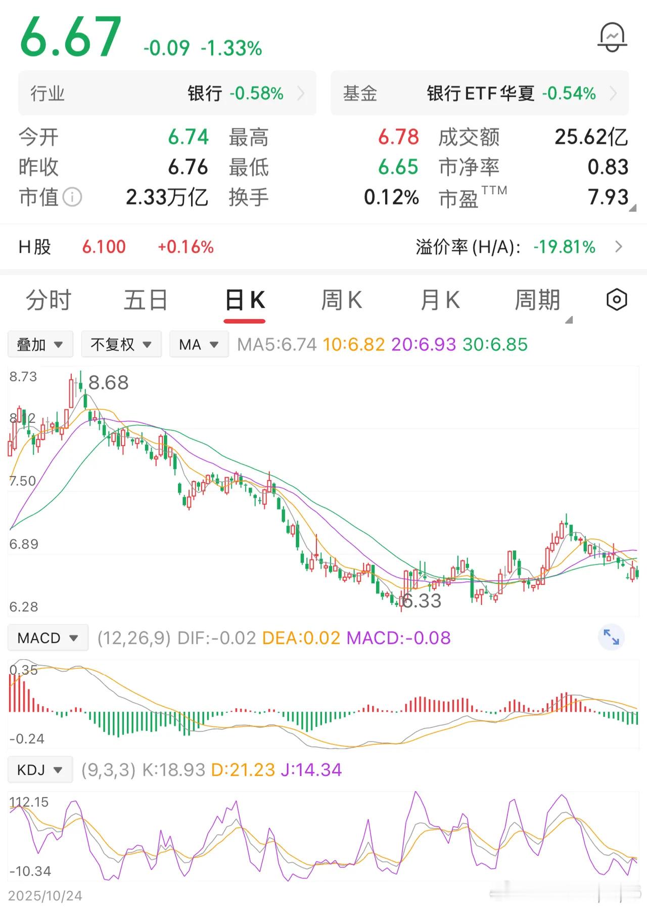 一位股民在8.6块时重仓了10万股，投入86万。满心奔着4%的股息率，想着长期拿