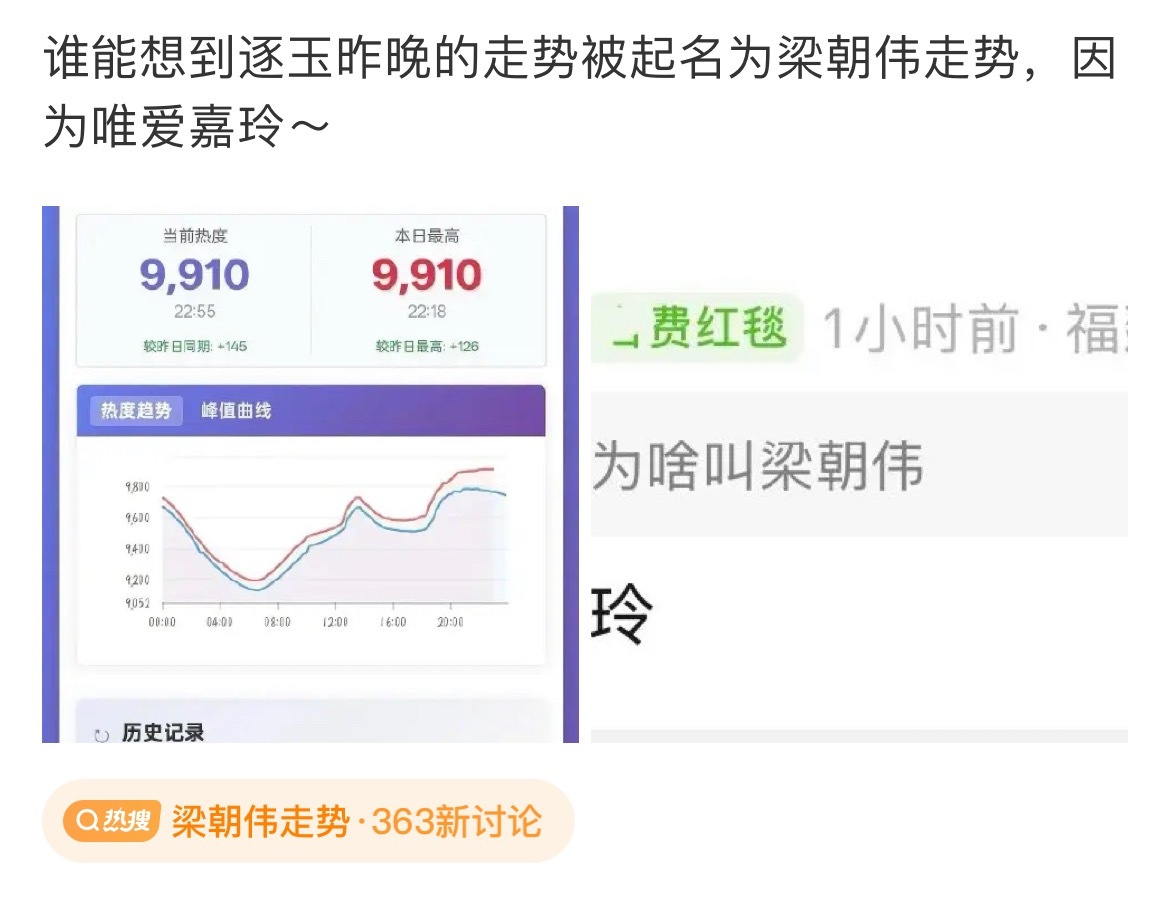 梁朝伟走势人怎么可以有梗成这样