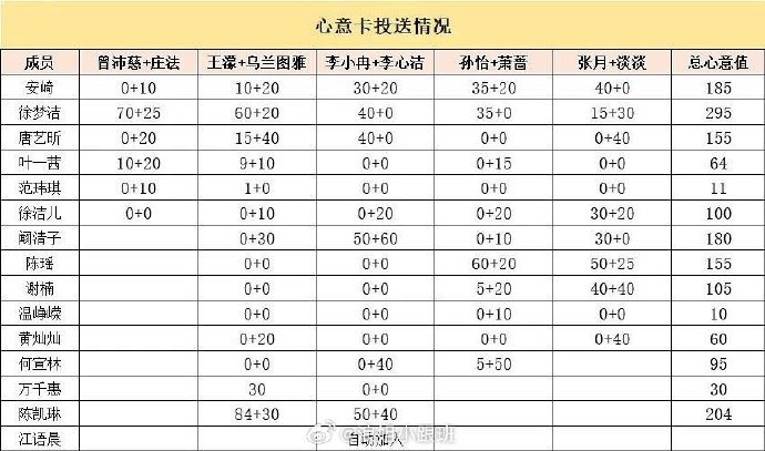 徐梦洁心意值最高徐梦洁心意值第一 徐梦洁心意值第一 