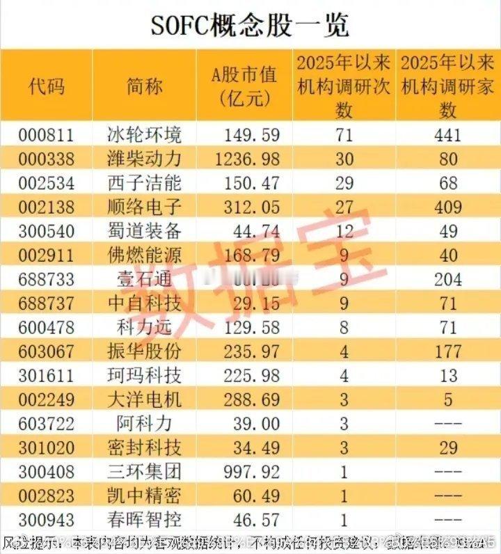 SOFC（固体氧化物燃料电池)概念股票梳理:SOFC是固体氧化物燃料电池（Sol