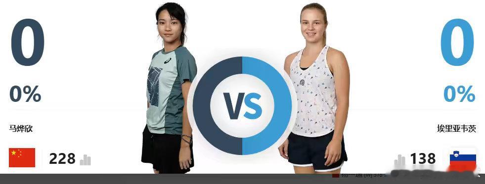 最新赛事赛程【直播地址见评论区】9月3日15：30左右  WTA125长沙站女单