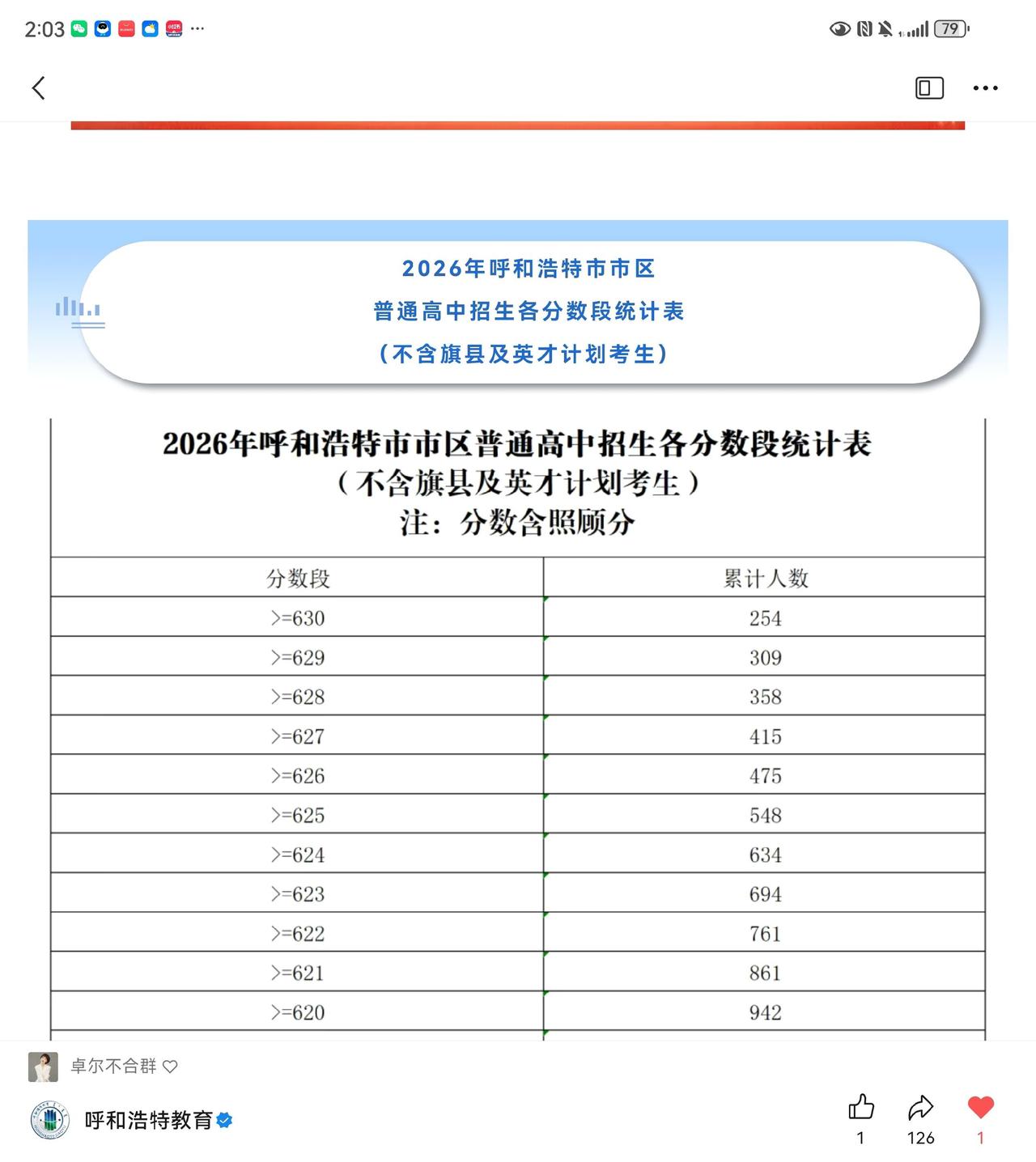 中考统计数据