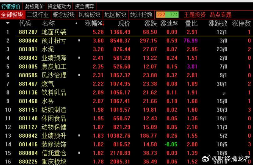 收盘：今天跌的最狠的一个就是半导体，一个就是锂电池，可能很多人还不清楚原因，半导