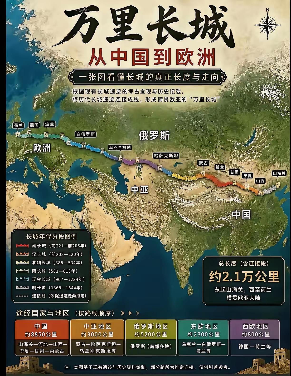 东来聊历史系列三百壹拾贰，
这才是万里长城，运兵，打击楼兰，