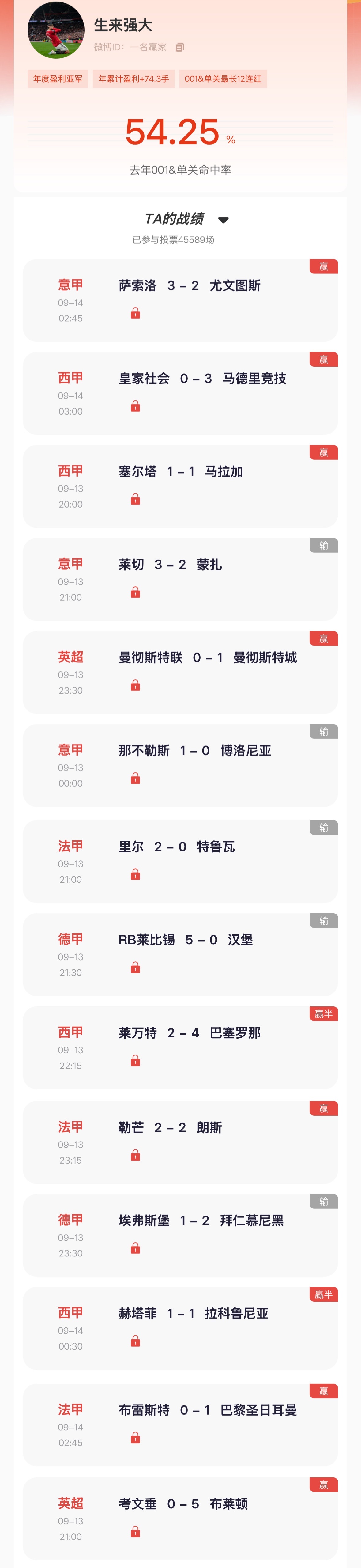 【“猜球”—-民间高手】季榜第一昨日五大联赛14中9，近三日001单关累计交出1