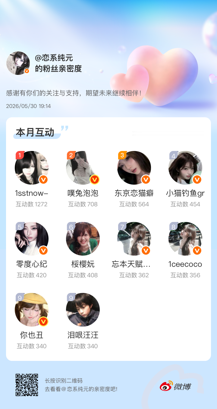 感谢有你们的陪伴与支持，期望未来继续相伴～网页链接微博亲密度粉丝亲密度