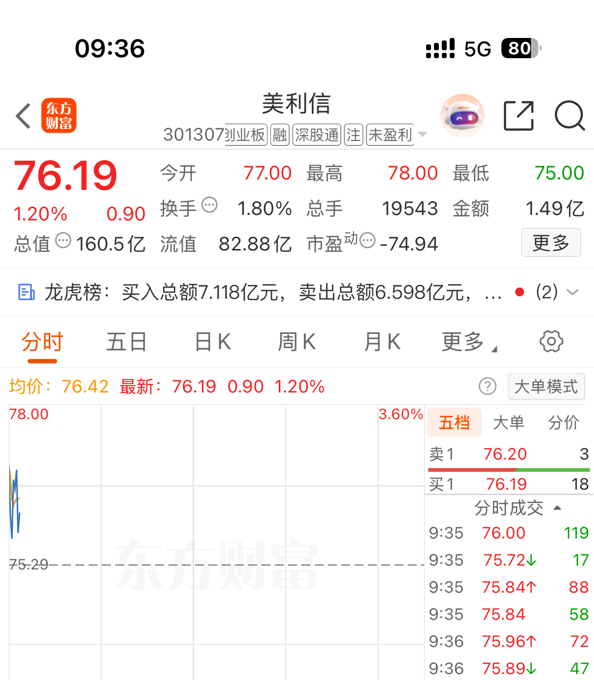 来啦！美利信 301307，择机入场，做不了这支的评论扣111