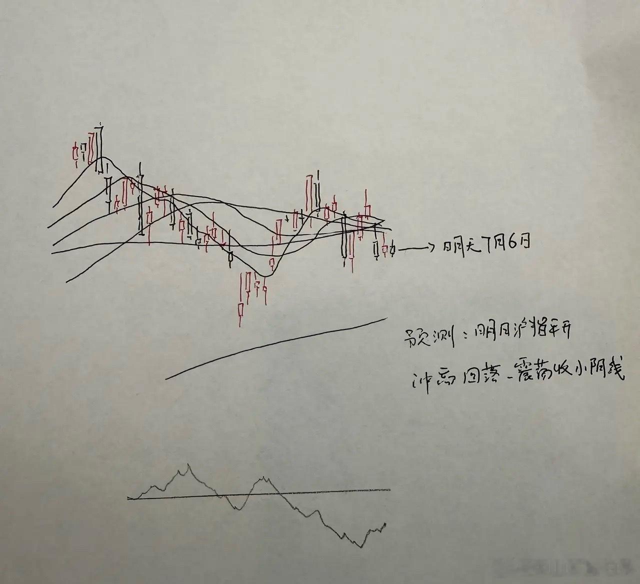 明天A股怎么走？到底是涨是跌？我做了一个大胆的预判为什么这么预判？三个具体理由：