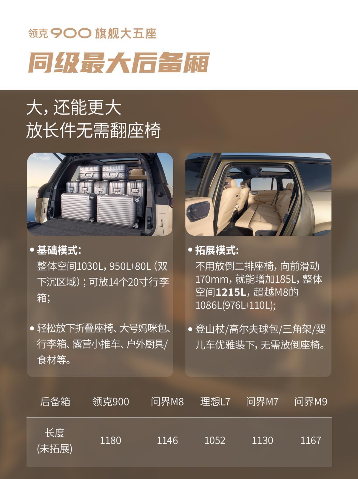 真正的大五座，能够装下任何形式的热爱
领克 900大五座版的后备箱太懂生活了，根