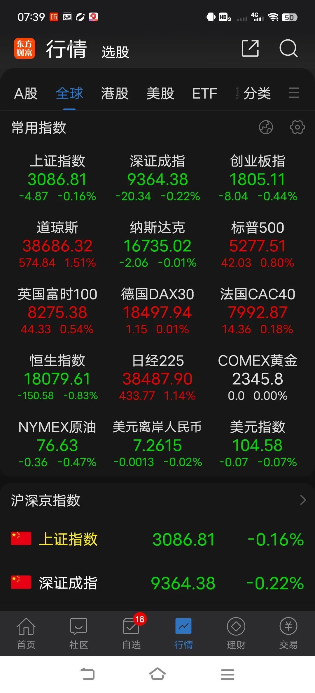 明明都没人玩，却要天天等反弹，有什么意义，市场弱势已久，这个地方出现反弹也是一个