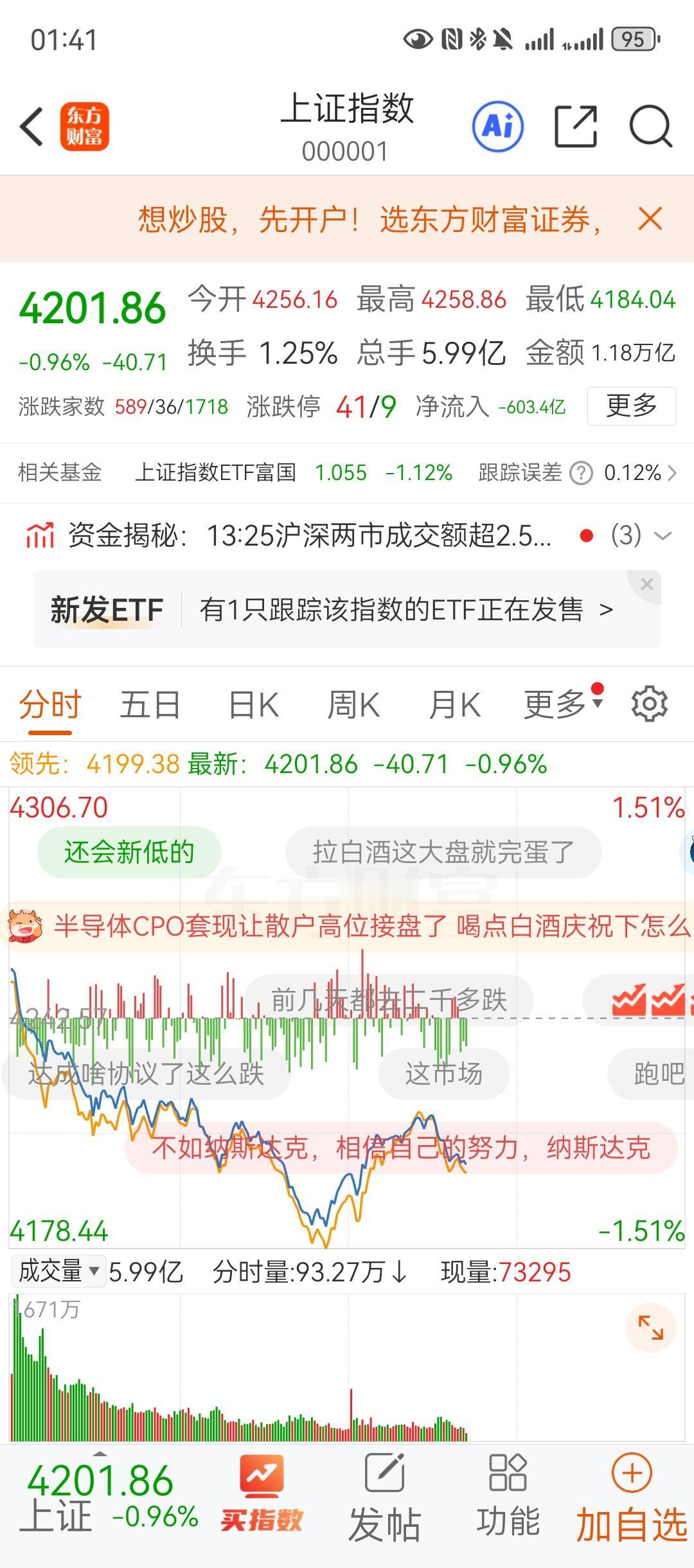 今天股市竟然这样？这是我万万没想到的。