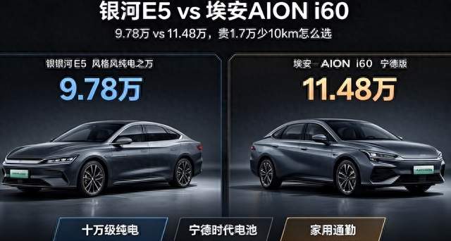 银河E5和埃安i60宁德版，差价1.7万，便宜的那台续航反而更长