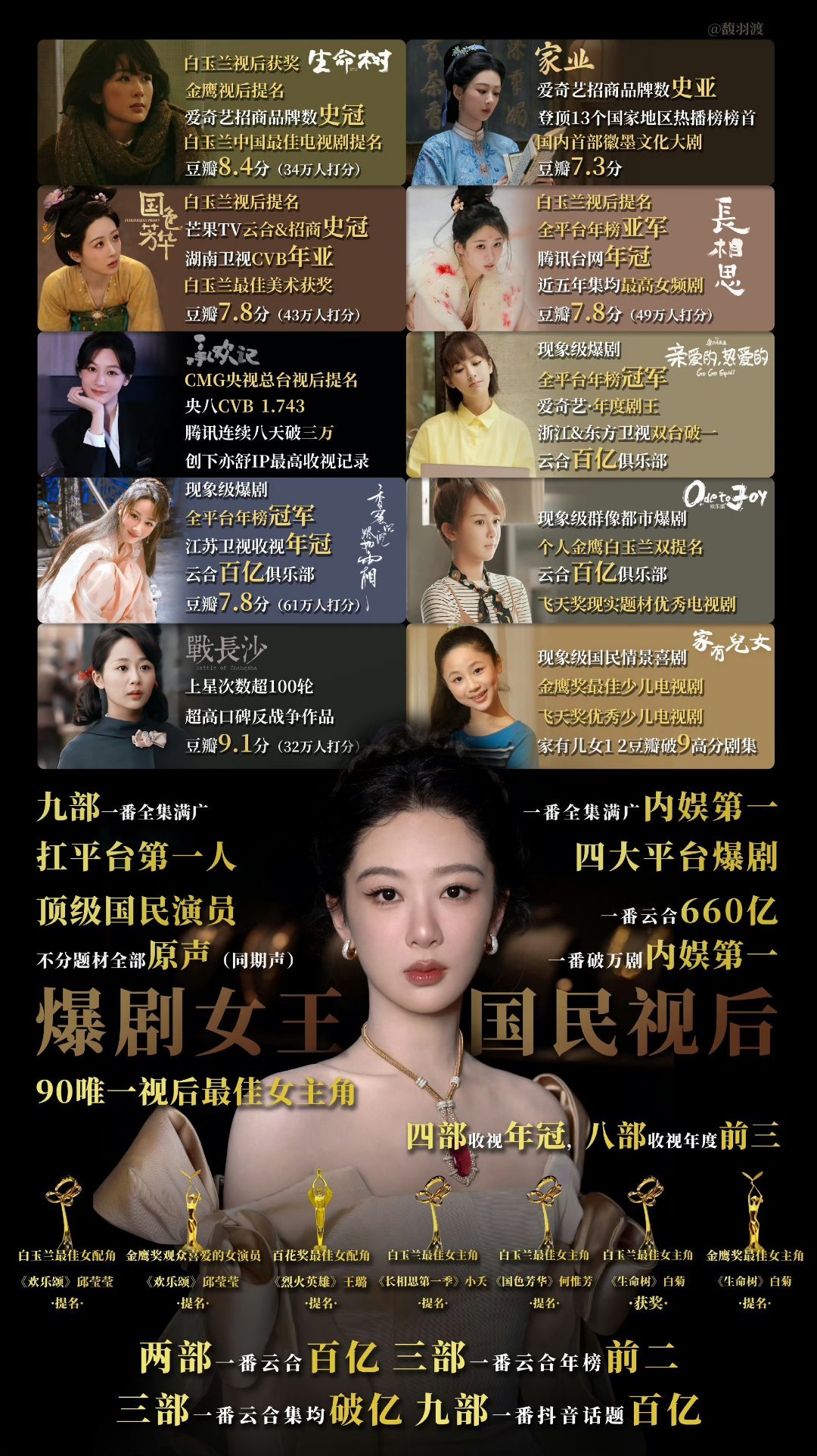 杨紫[超话]杨紫玉泽首位全球护肤代言人 [心]‍ 杨紫董竹君[心] 杨紫玉兰花开