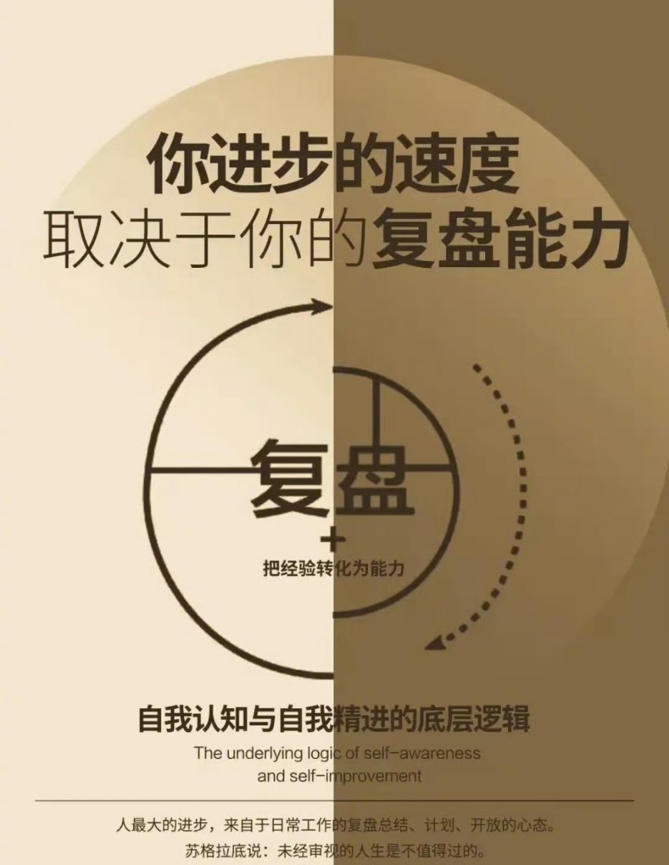 你进步的速度，取决于你的复盘能力 
