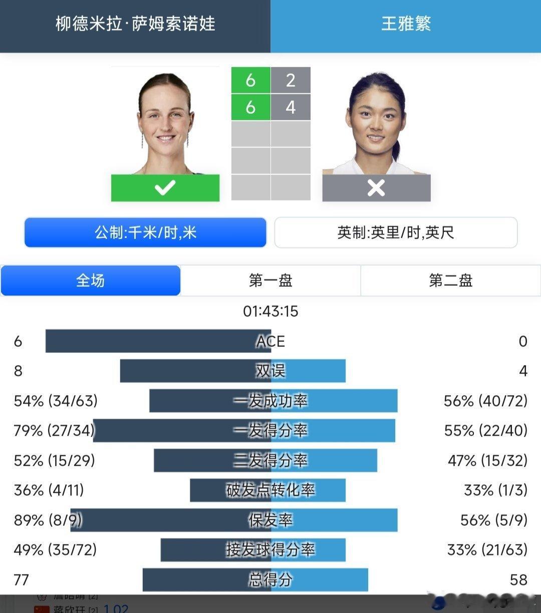 WTA250克利夫兰站🇺🇸女单第二轮资格赛晋级的王雅繁🇨🇳2-6/4-6